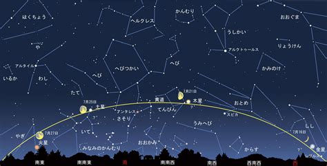 7月8日 星座